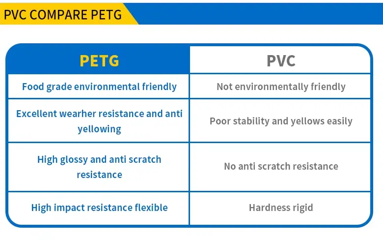 Color Pet Petg Sheet Furniture Panel Laminating Film